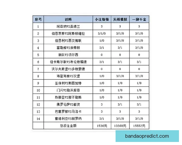 世界杯竞猜赔率分析：解读热门球队的胜负概率与投注策略