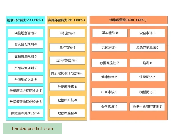基于数据分析与球队状态评估的世界杯竞猜结果预测策略研究与实践