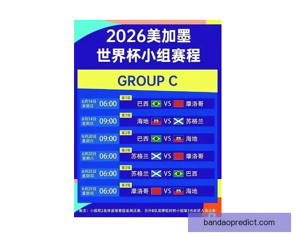 2026世界杯精彩对决回顾 各队比分分析与赛况总结