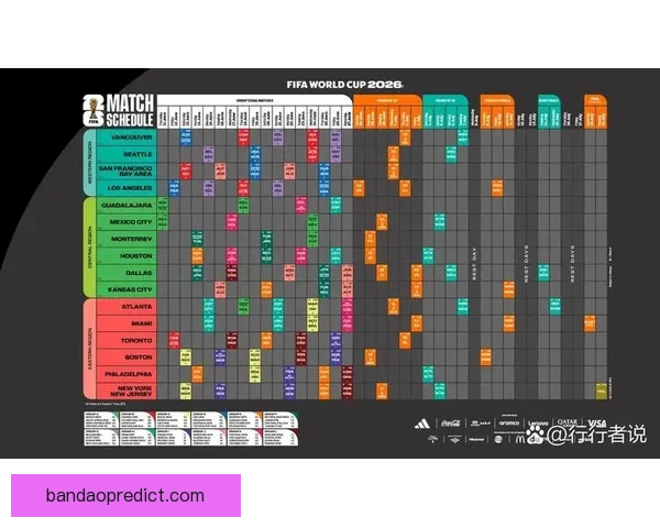 2026世界杯精彩对决回顾 各队比分分析与赛况总结