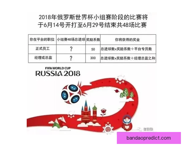 世界杯竞猜红包大放送参与赢大奖助力您的足球热情