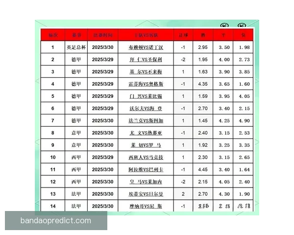 精准预测足球赛事胜负，全面分析球队状态与数据助您赢得竞猜大奖