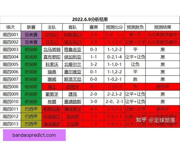 世界杯竞猜赛事直播全程报道 精彩分析助你预测冠军归属