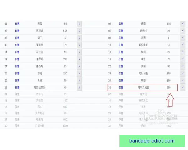 世界杯竞猜赔率分析与热门球队走势预测揭秘 世界杯竞猜赔率分析与热门球队走势预测揭秘