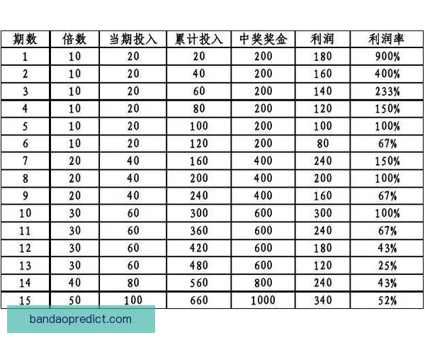 足球竞猜投注策略与技巧全面解析 提升预测准确率与投注回报的有效方法 足球竞猜投注策略与技巧全面解析 提升预测准确率与投注回报的有效方法
